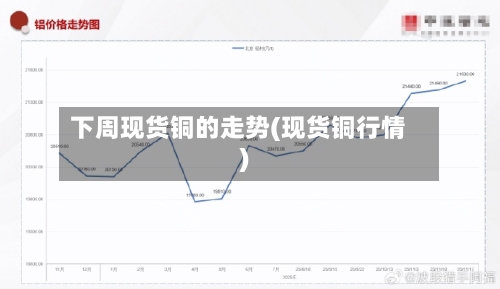 下周现货铜的走势(现货铜行情)