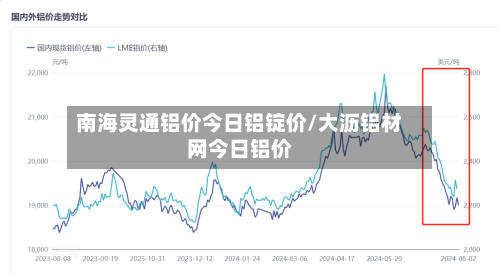 南海灵通铝价今日铝锭价/大沥铝材网今日铝价
