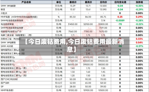 【今日废钴费用,今日废钴费用最新消息】-第1张图片