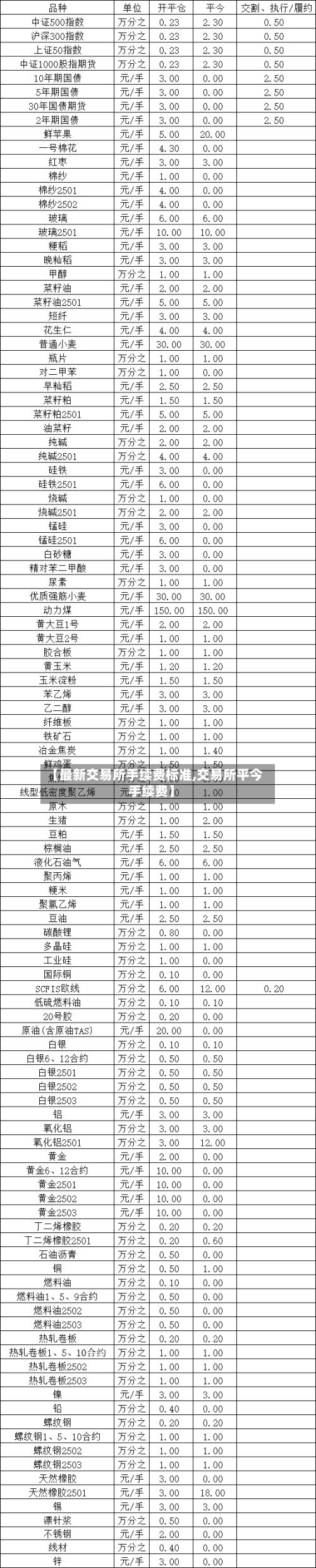 【最新交易所手续费标准,交易所平今手续费】-第1张图片