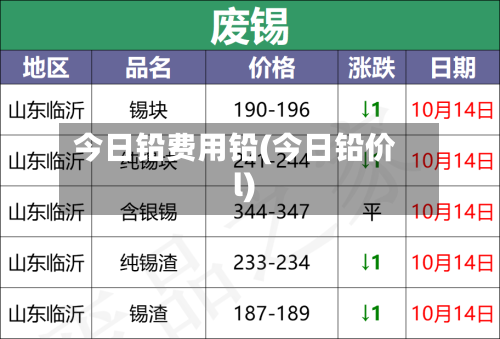 今日铅费用铅(今日铅价l)-第2张图片