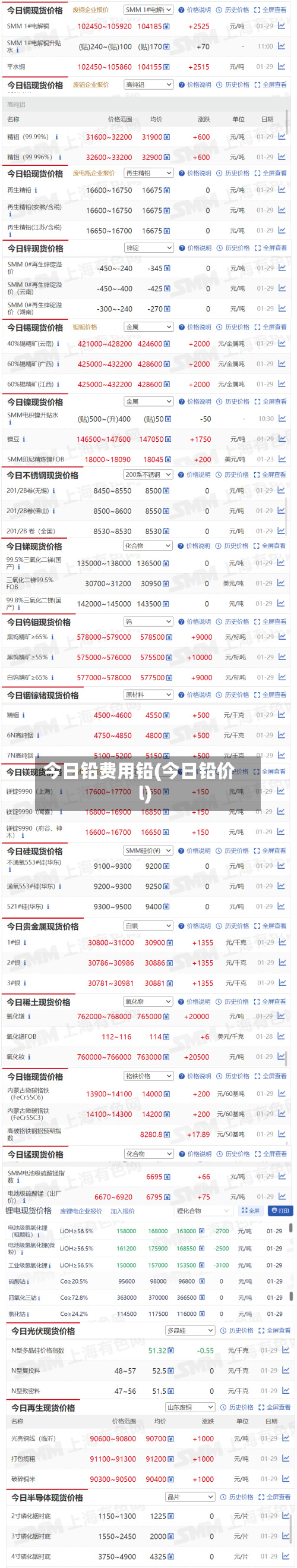 今日铅费用铅(今日铅价l)-第1张图片