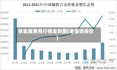 铁金属费用行情走势图(金属铁报价)-第1张图片