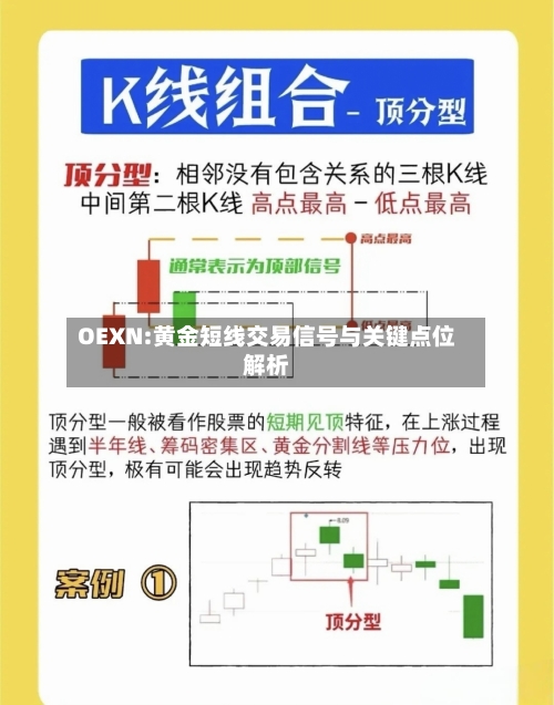 OEXN:黄金短线交易信号与关键点位解析-第2张图片
