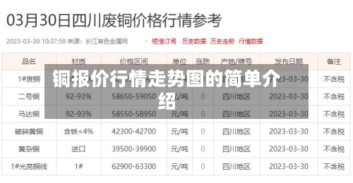 铜报价行情走势图的简单介绍-第3张图片