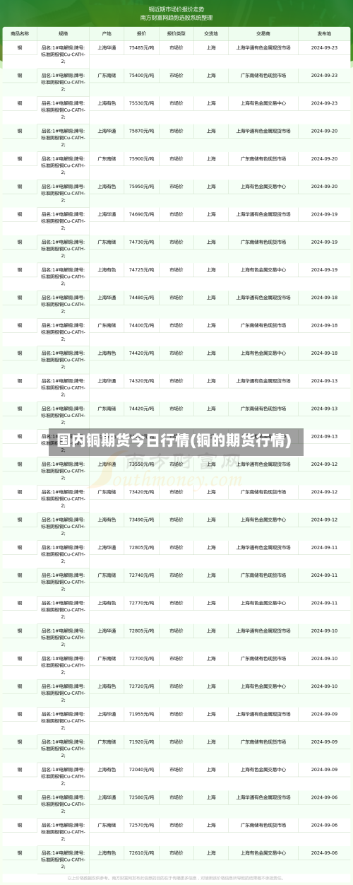 国内铜期货今日行情(铜的期货行情)