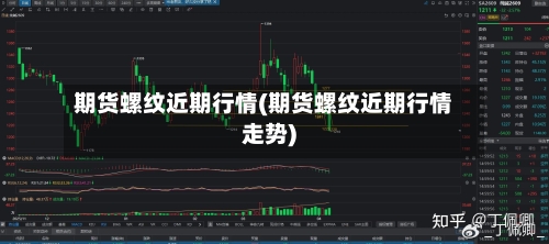 期货螺纹近期行情(期货螺纹近期行情走势)-第1张图片