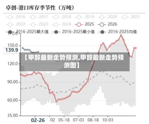 【甲醇最新走势预测,甲醇最新走势预测图】-第1张图片