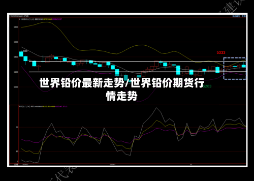世界铅价最新走势/世界铅价期货行情走势-第3张图片