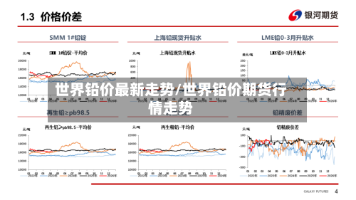 世界铅价最新走势/世界铅价期货行情走势-第1张图片