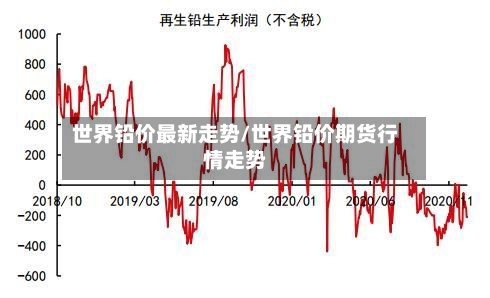 世界铅价最新走势/世界铅价期货行情走势-第2张图片