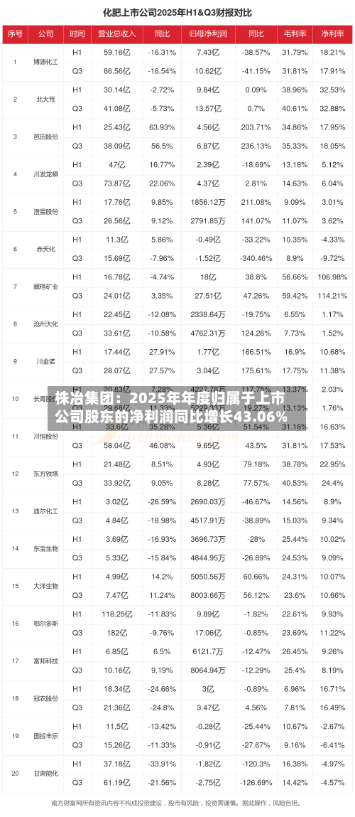株冶集团：2025年年度归属于上市公司股东的净利润同比增长43.06%-第2张图片