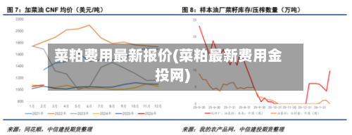 菜粕费用最新报价(菜粕最新费用金投网)-第3张图片