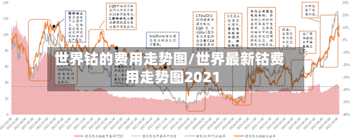 世界钴的费用走势图/世界最新钴费用走势图2021-第1张图片