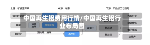 中国再生铝费用行情/中国再生铝行业布局图-第1张图片