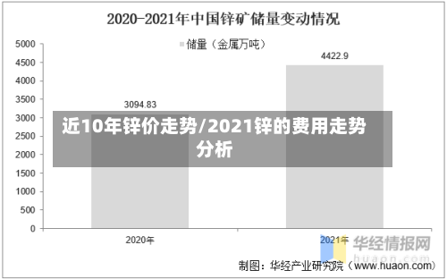 近10年锌价走势/2021锌的费用走势分析-第1张图片