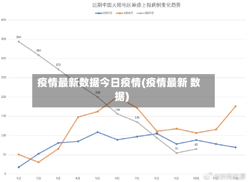 疫情最新数据今日疫情(疫情最新 数据)-第3张图片