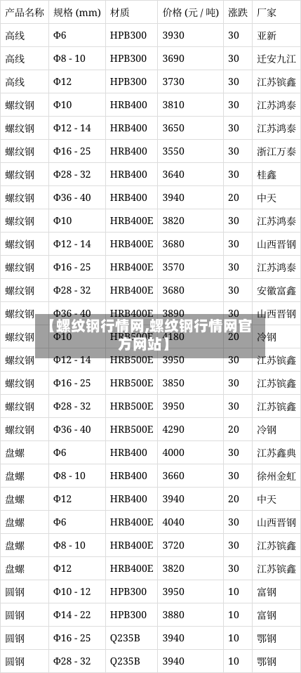 【螺纹钢行情网,螺纹钢行情网官方网站】-第3张图片