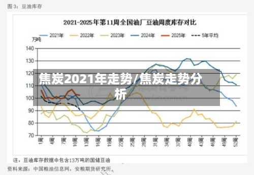 焦炭2021年走势/焦炭走势分析-第2张图片