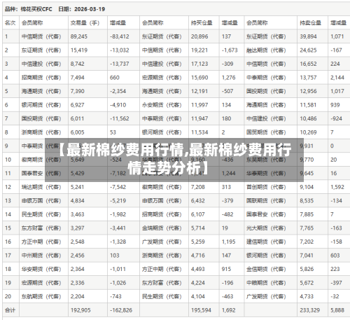 【最新棉纱费用行情,最新棉纱费用行情走势分析】-第1张图片