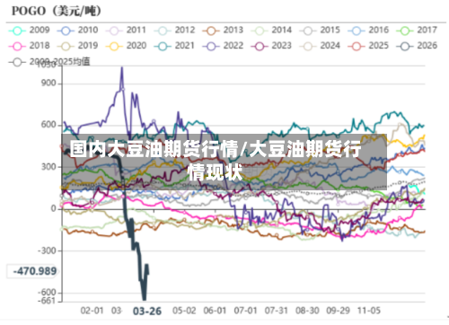 国内大豆油期货行情/大豆油期货行情现状-第1张图片