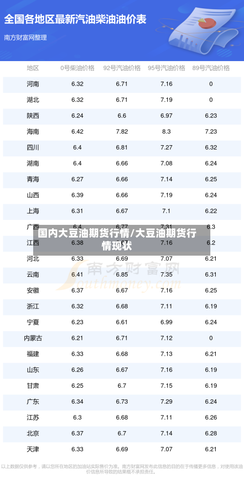 国内大豆油期货行情/大豆油期货行情现状-第3张图片