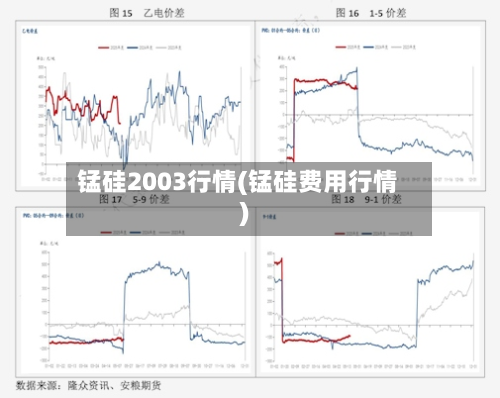 锰硅2003行情(锰硅费用行情)-第1张图片