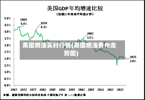 美国燃油实时行情(美国燃油费用走势图)-第2张图片