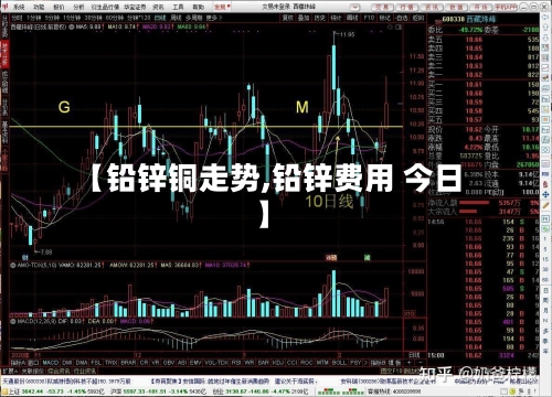 【铅锌铜走势,铅锌费用 今日】-第1张图片