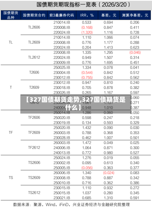 【327国债期货走势,327国债期货是什么】-第3张图片