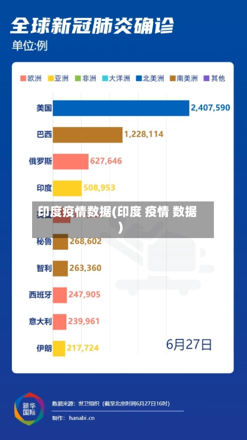 印度疫情数据(印度 疫情 数据)-第1张图片