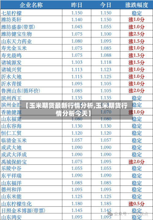 【玉米期货最新行情分析,玉米期货行情分析今天】-第1张图片