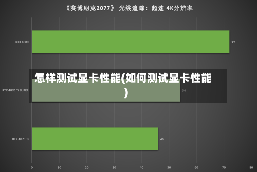 怎样测试显卡性能(如何测试显卡性能)-第1张图片