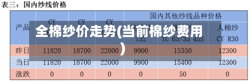 全棉纱价走势(当前棉纱费用)-第1张图片