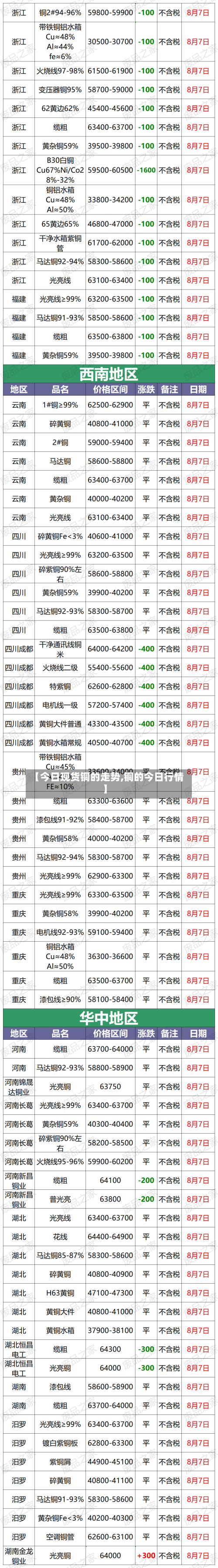 【今日现货铜的走势,铜的今日行情】-第1张图片