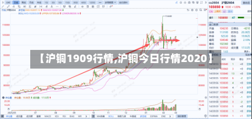 【沪铜1909行情,沪铜今日行情2020】-第1张图片