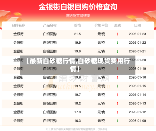【最新白砂糖行情,白砂糖现货费用行情】-第1张图片