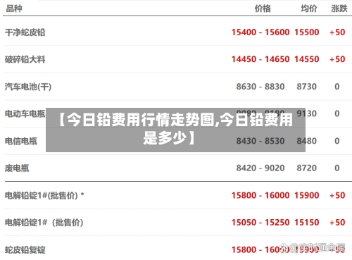 【今日铅费用行情走势图,今日铅费用是多少】-第1张图片