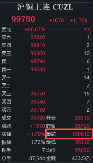 【沪铜期货时时行情,沪铜期货今日价】-第1张图片