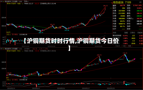 【沪铜期货时时行情,沪铜期货今日价】-第3张图片