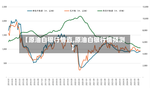【原油白银行情直,原油白银行情预测】-第1张图片