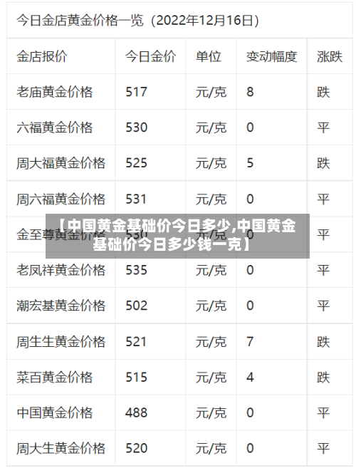 【中国黄金基础价今日多少,中国黄金基础价今日多少钱一克】-第1张图片