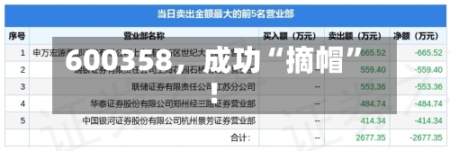 600358，成功“摘帽”！-第1张图片