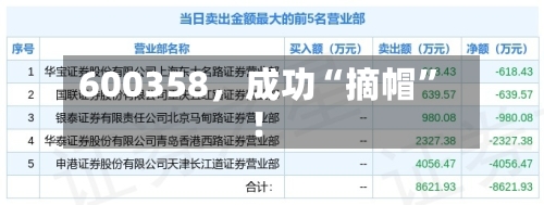 600358，成功“摘帽	”！-第2张图片