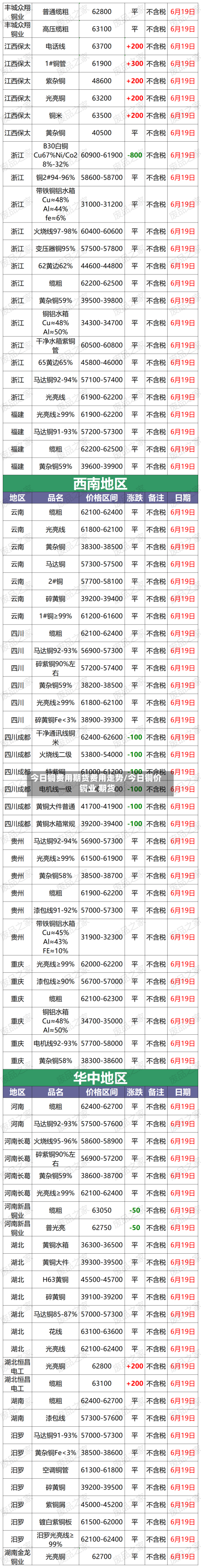 今日铜费用期货费用走势/今日铜价 铜业 期货-第1张图片