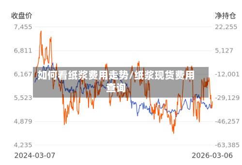 如何看纸浆费用走势/纸浆现货费用查询-第1张图片