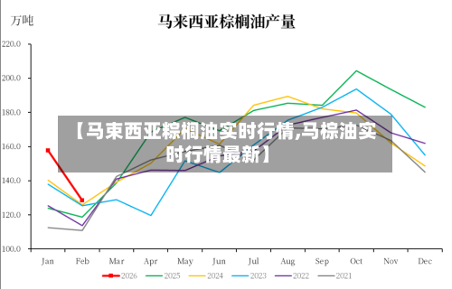 【马束西亚粽榈油实时行情,马棕油实时行情最新】-第1张图片