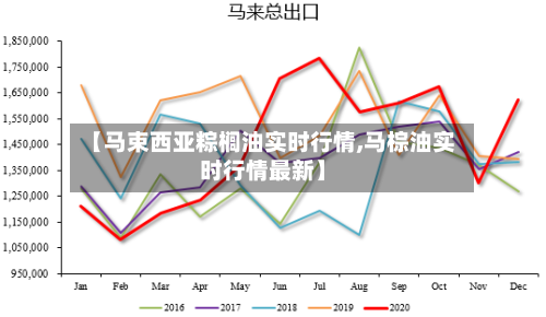 【马束西亚粽榈油实时行情,马棕油实时行情最新】-第2张图片