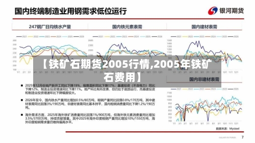 【铁矿石期货2005行情,2005年铁矿石费用】-第2张图片