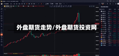 外盘期货走势/外盘期货投资网-第1张图片